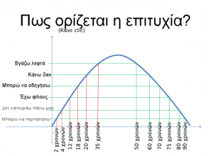 Ο ΟΡΙΣΜΟΣ ΤΗΣ ΕΠΙΤΥΧΙΑΣ